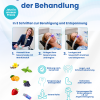 Wartezimmer-Poster