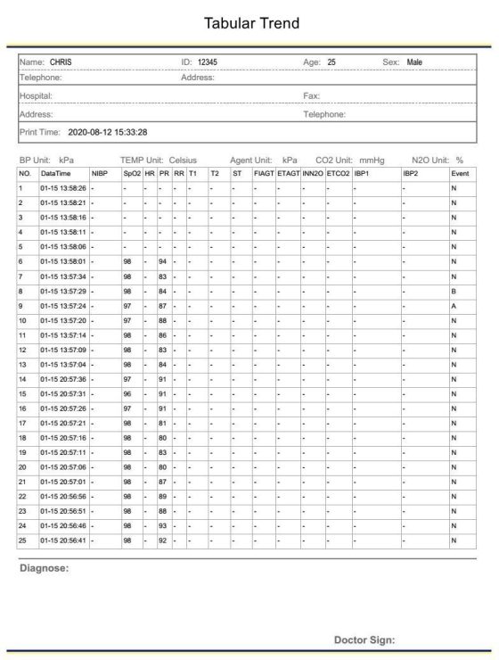sedalife® Capno Premium mit Kapnographie – Bild 7